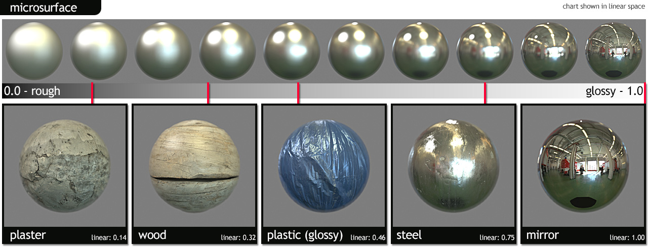 lighting material sphere in marmoset toolbag