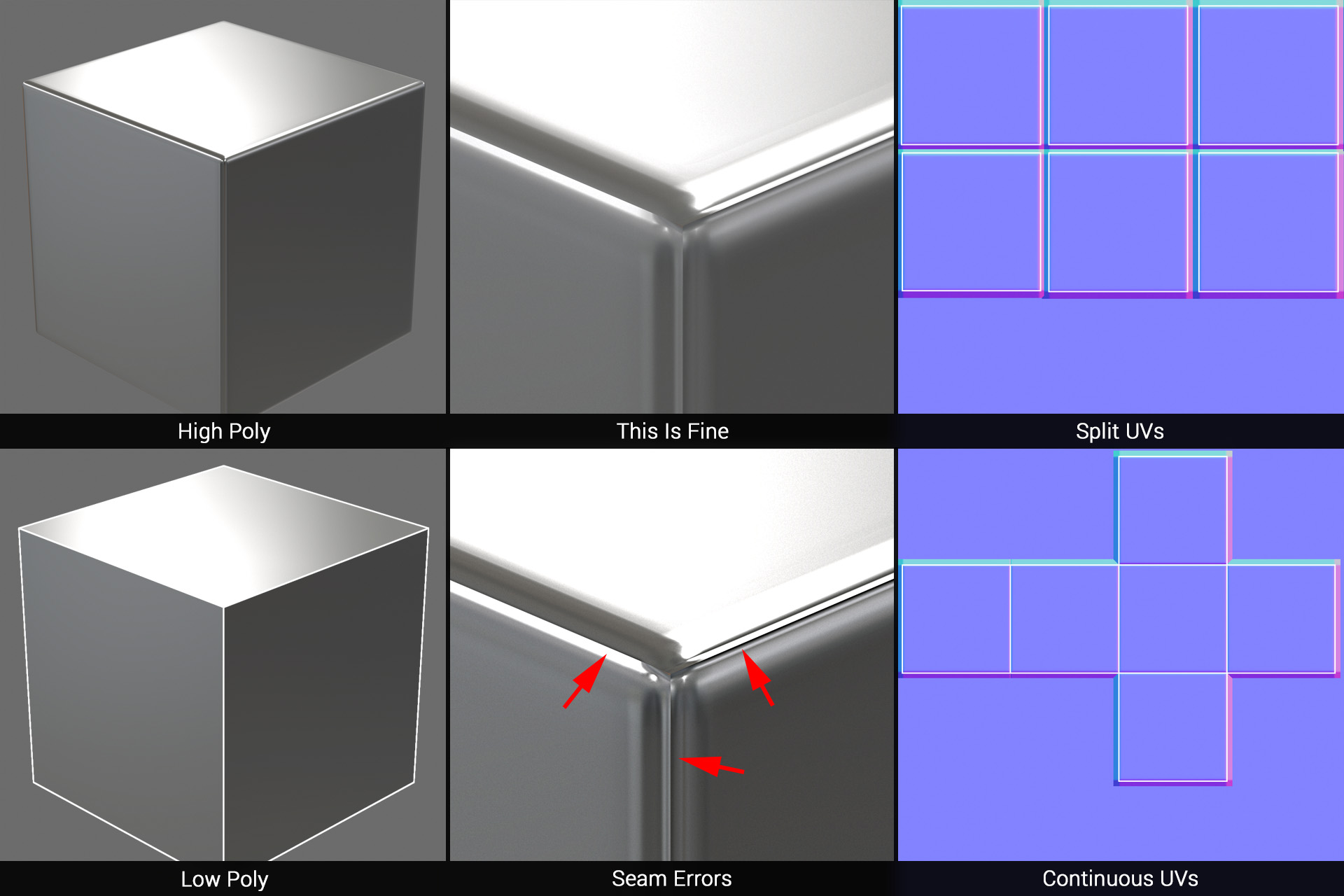 marmoset toolbag 3 bake vertex color