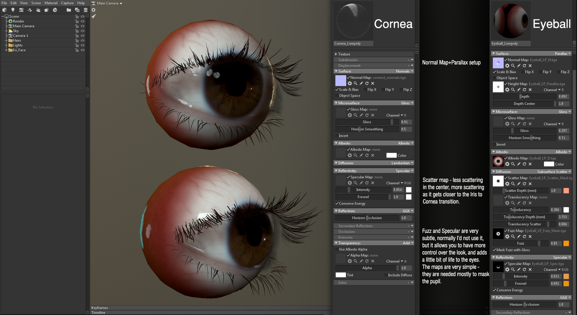 Main render. Blender материал для глаз. Текстура глаза для Zbrush. Текстурирование персонажа. Карта Specular.