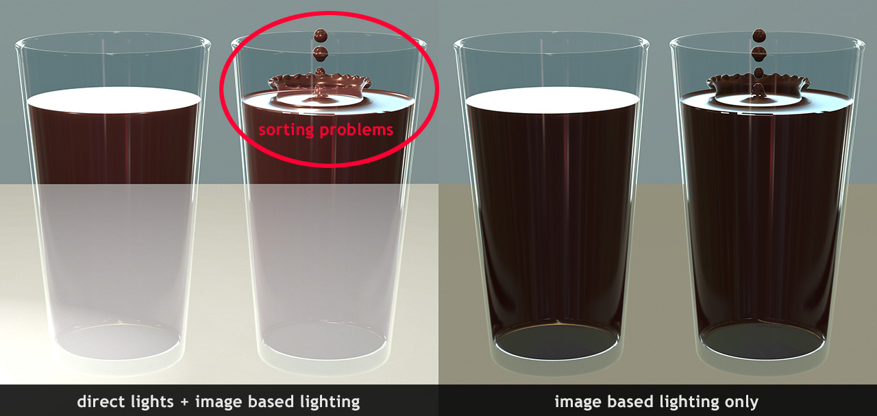 marmoset toolbag 3 fluid